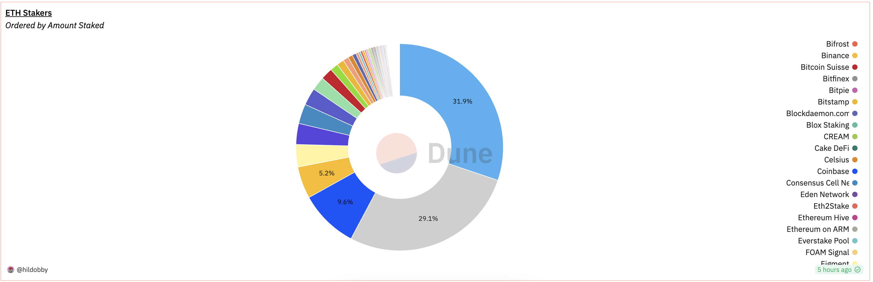 [https://dune.com/queries/2394100/3928083](https://dune.com/queries/2394100/3928083)